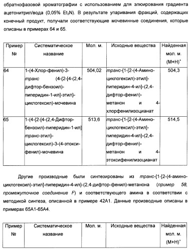 Производные бензоилпиперидина в качестве модуляторов рецепторов 5ht2 и d3 (патент 2396265)