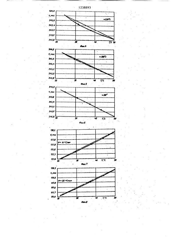 Способ настройки технологического процесса (патент 1238893)