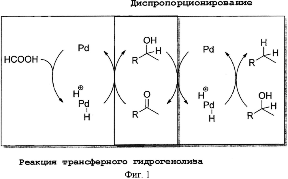 Восстановление связей с-о с помощью каталитического гидрирования с переносом водорода (патент 2599127)