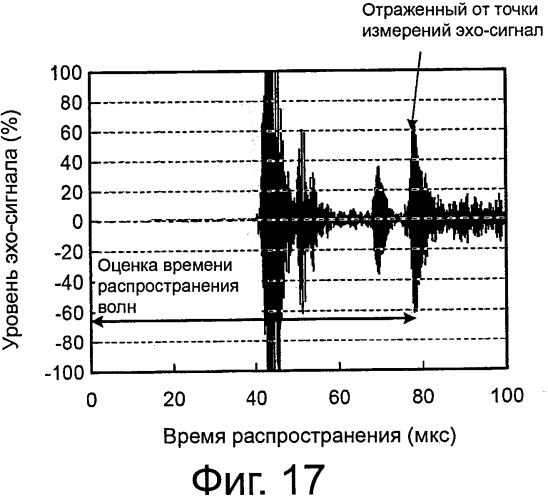 Способ ультразвуковых измерений и ультразвуковое измерительное устройство (патент 2592044)