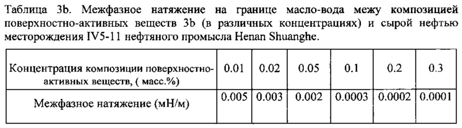 Композиция на основе поверхностно-активного вещества, способ ее получения и ее применение (патент 2647554)