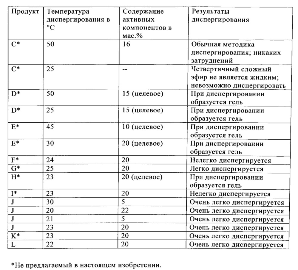 Активная композиция мягчителя ткани (патент 2612130)