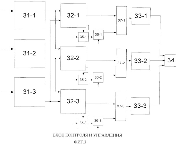 Сбоеустойчивая вычислительная система (патент 2541839)