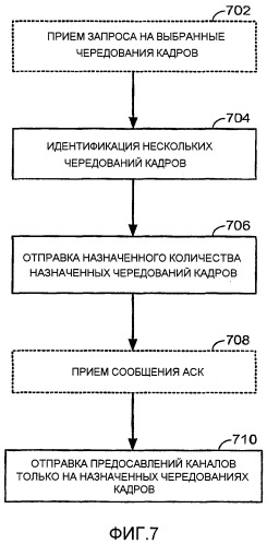 Способ и устройство для сбережения энергии посредством назначения чередований кадров в системах связи (патент 2406272)