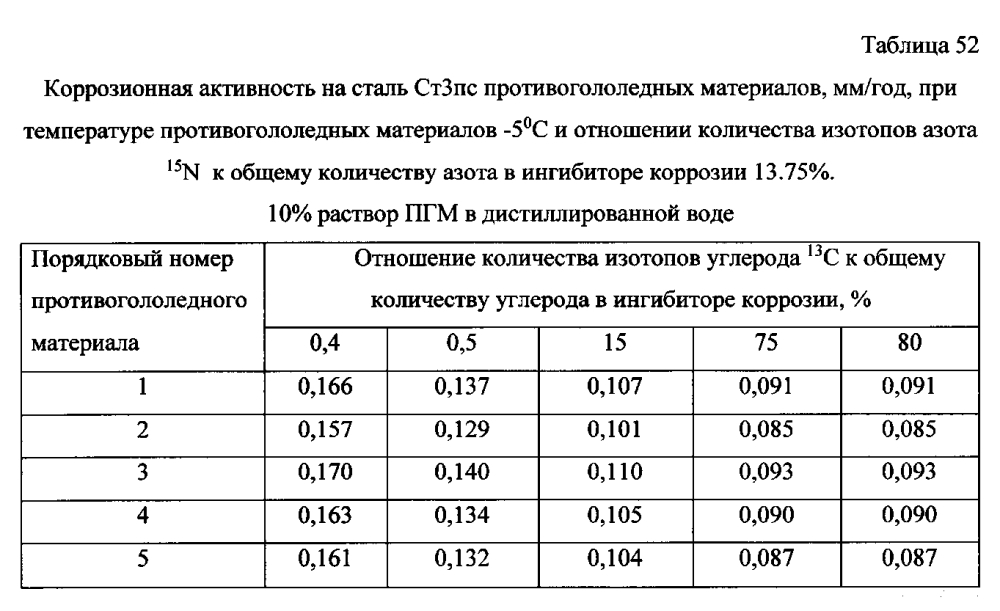 Способ получения твердого противогололедного материала на основе пищевой поваренной соли и кальцинированного хлорида кальция (варианты) (патент 2596780)