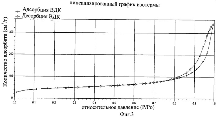 Способ получения модифицированного энтеросорбента (патент 2467760)