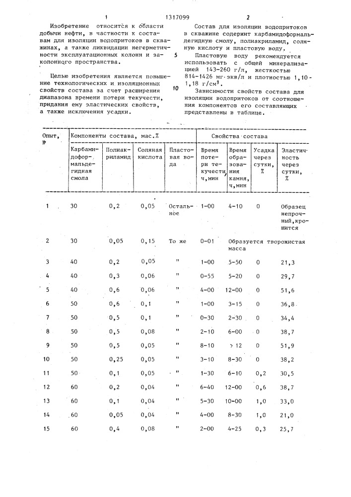 Состав для изоляции водопритоков в скважине (патент 1317099)