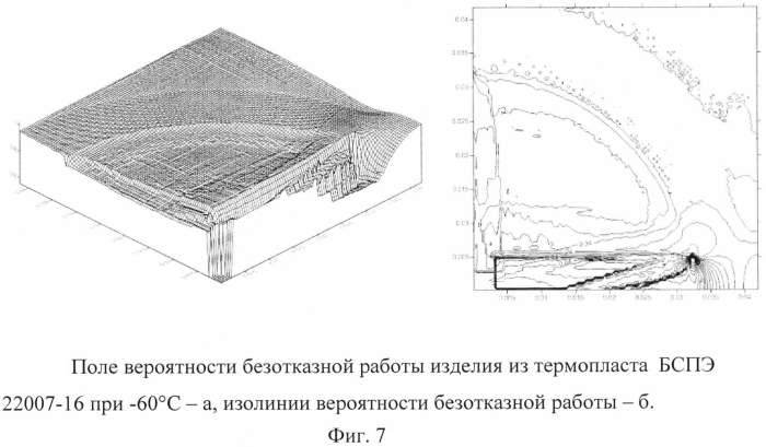 Способ оценки механической работоспособности нагруженных и армированных изделий (патент 2570222)