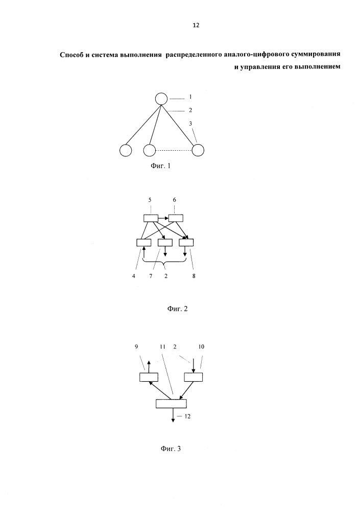 Способ и система выполнения распределенного аналого-цифрового суммирования и управления его выполнением (патент 2656741)