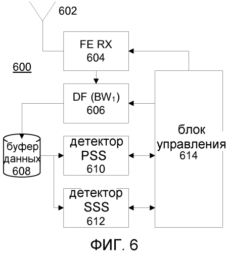 Энергоэффективные способы и устройство сети (патент 2557083)