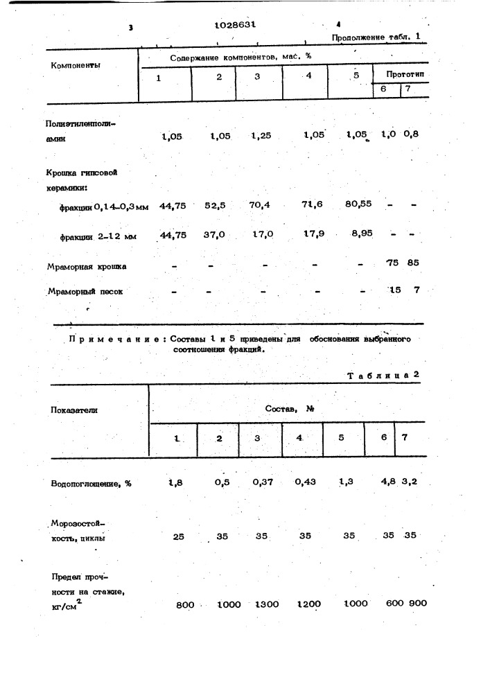 Сырьевая смесь для изготовления искусственного мрамора (патент 1028631)