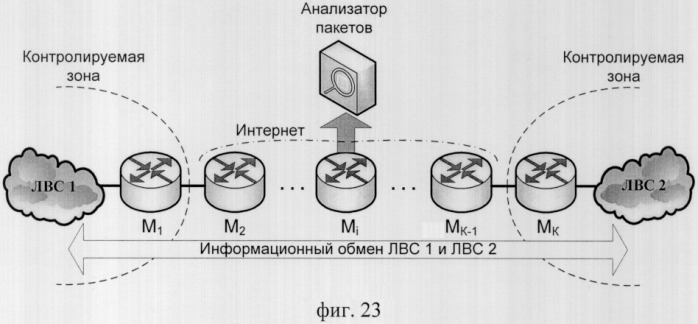 Способ защиты вычислительной сети (варианты) (патент 2325694)