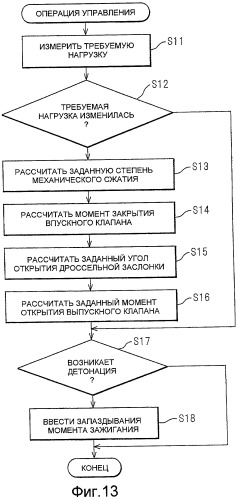 Двигатель внутреннего сгорания с искровым зажиганием (патент 2439351)