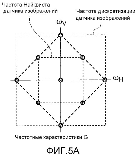 Устройство обработки изображений и способ обработки изображений (патент 2523924)