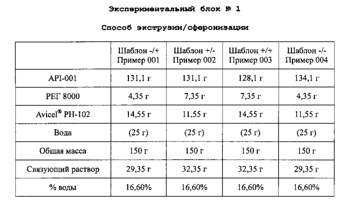 Фармацевтические композиции, содержащие лиганды сигма рецептора (патент 2549882)