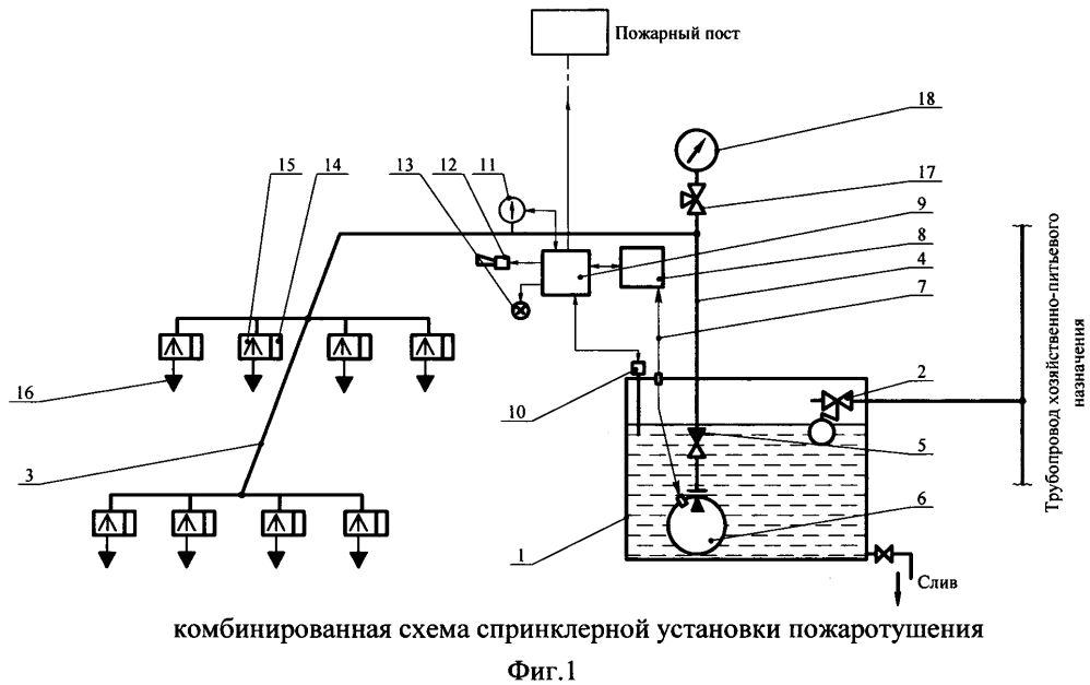 Спринклерная установка пожаротушения и способ эксплуатации указанной установки (патент 2640476)