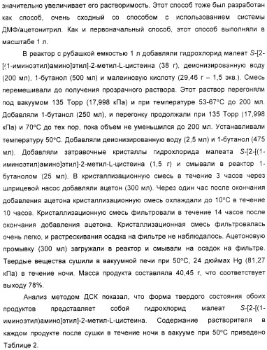 Кристаллическая соль гидрохлорид малеат s-[2-[(1-иминоэтил)амино]этил]-2-метил-l-цистеина, способ ее получения, содержащая ее фармацевтическая композиция и способ лечения (патент 2357953)