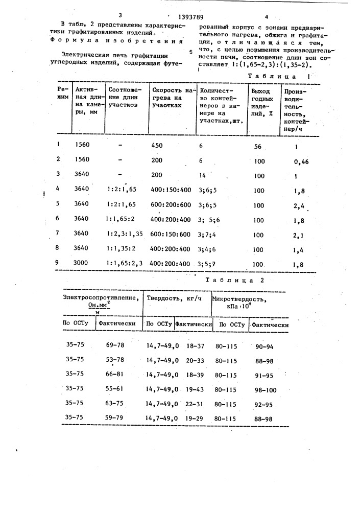 Электрическая печь графитации углеродных изделий (патент 1393789)