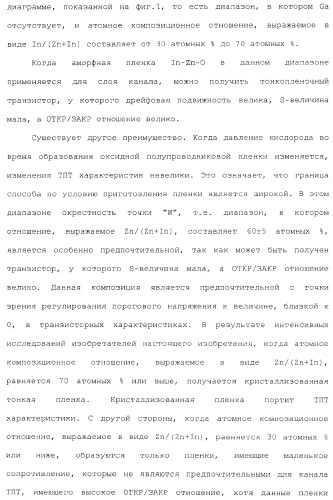 Полевой транзистор, имеющий канал, содержащий оксидный полупроводниковый материал, включающий в себя индий и цинк (патент 2371809)