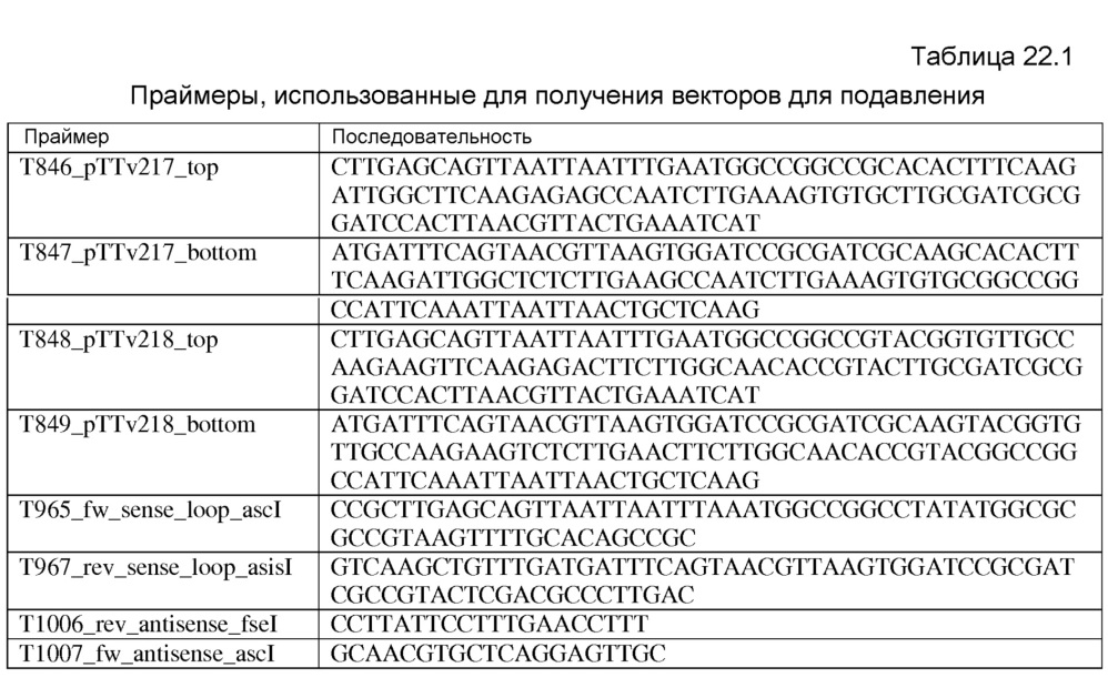 Клетка нитчатых грибов с дефицитом протеаз и способы ее применения (патент 2645252)