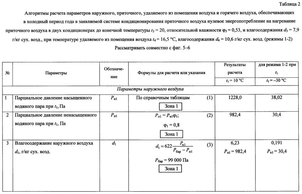 Система кондиционирования приточного воздуха с линией вытяжки горячего воздуха (патент 2660520)