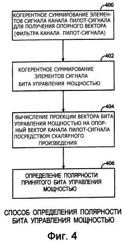 Способ контроля качества передачи (патент 2281609)