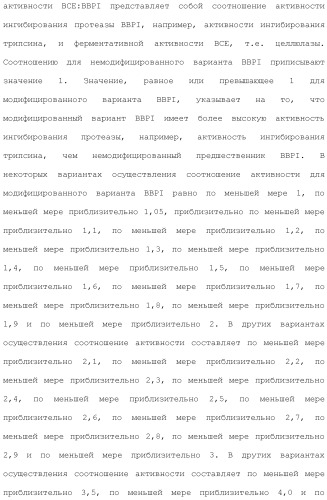 Модифицированные варианты ингибиторов протеаз bowman birk (патент 2509776)