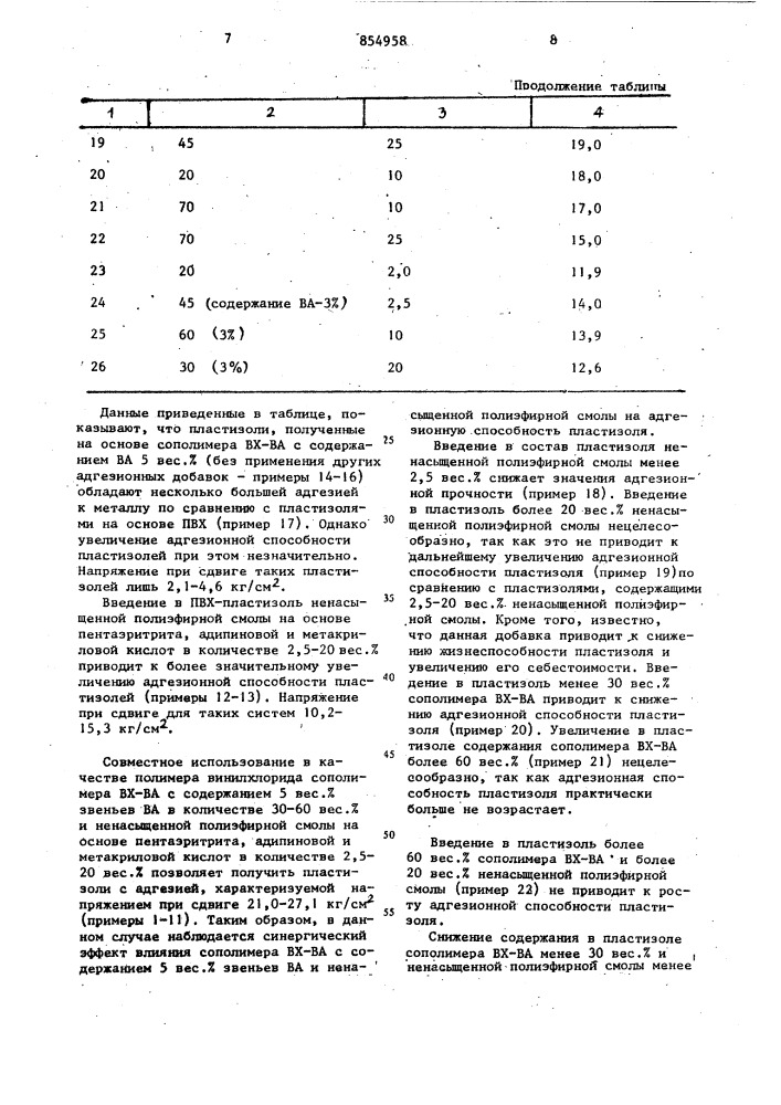 Пластизоль на основе полимера винилхлорида (патент 854958)