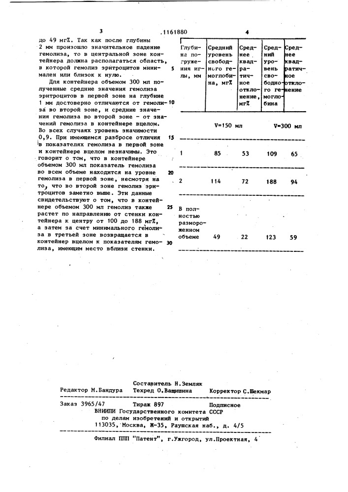 Способ определения повреждений криоконсервированных клеток крови (патент 1161880)