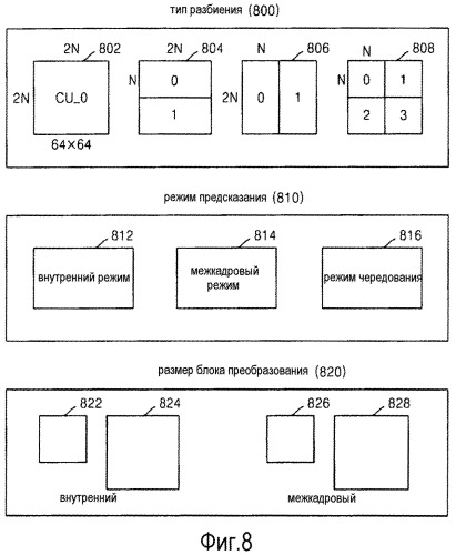 Определение режима внутрикадрового предсказания блока кодирования изображения и блока декодирования изображения (патент 2542884)