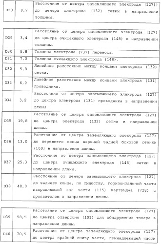 Картридж со светочувствительным элементом, картридж с проявителем и технологический картридж (патент 2402797)