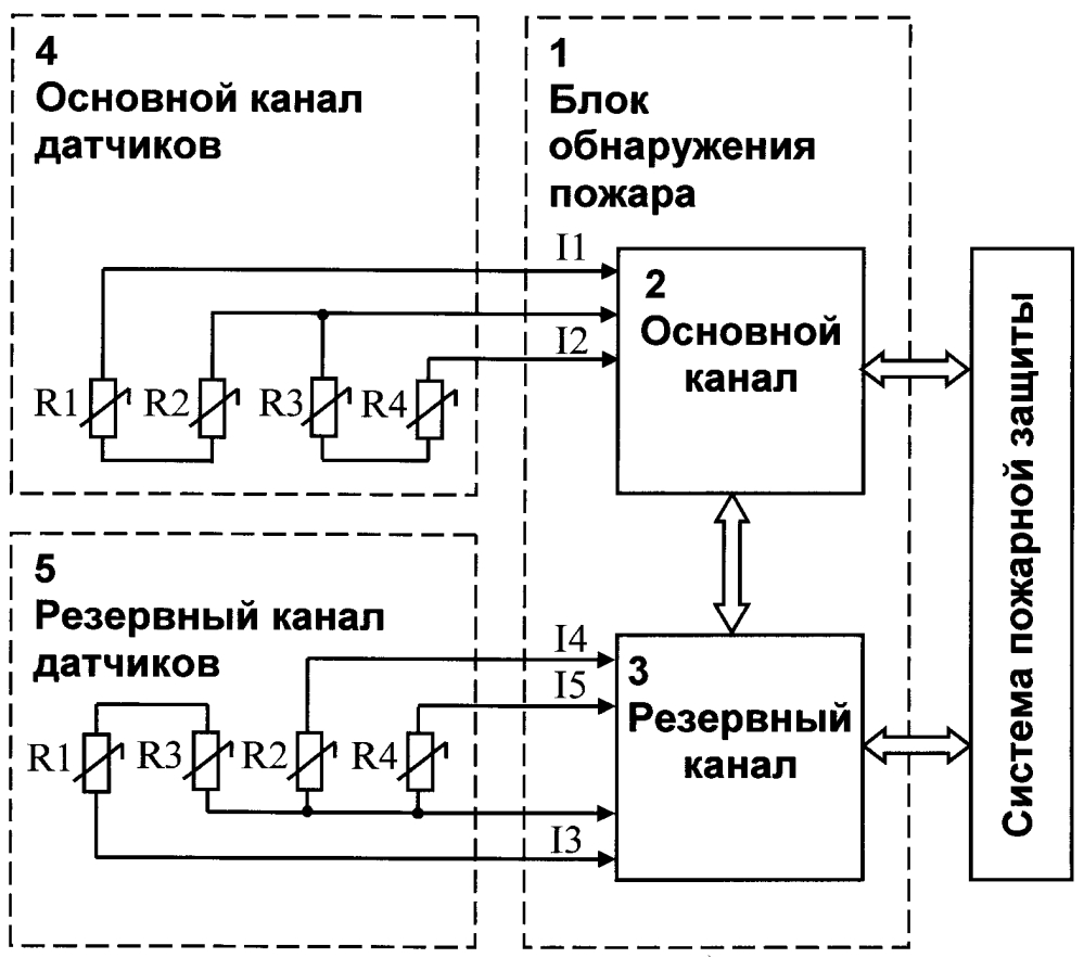 Способ обнаружения пожара или перегрева с помощью дублированных линейных терморезистивных датчиков и устройство для его осуществления (патент 2637094)