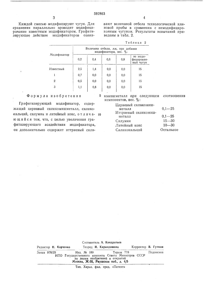 Графитизирующий модификатор (патент 592863)