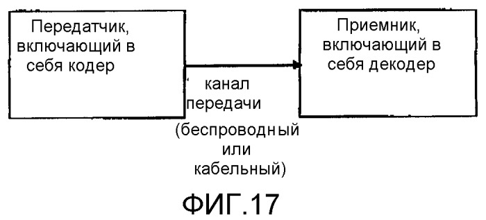 Способы улучшения характеристик многоканальной реконструкции на основе прогнозирования (патент 2369917)