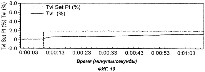 Система настройки характеристик регулирующего вентиля и система (варианты) и способ управления клапаном регулирующего вентиля (патент 2424449)