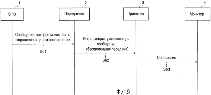 Система беспроводной передачи и способ беспроводной передачи (патент 2472297)