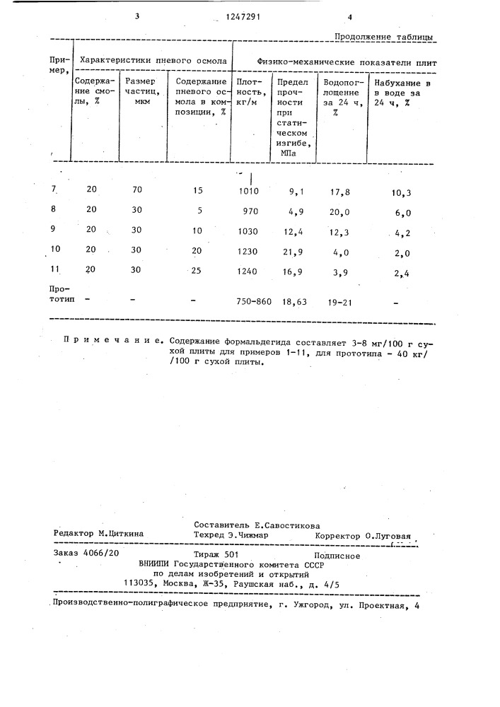 Способ производства плит из коры (патент 1247291)