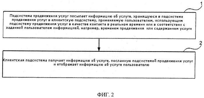 Система и способ продвижения услуг (патент 2396717)