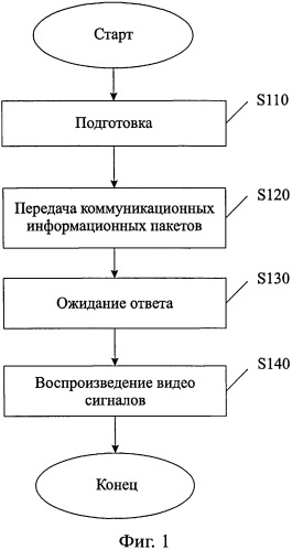 Аудио и видео интерфейс и способ коммуникации между устройством отображения и источником аудио-видео информации (патент 2559769)