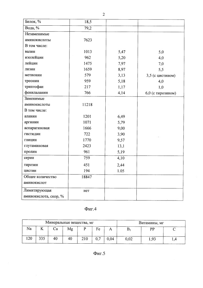 Способ производства полуфабрикатов рыбных рубленых замороженных (патент 2652823)