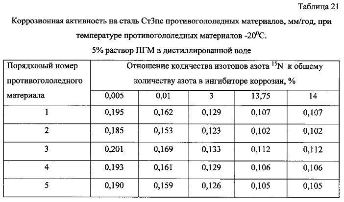 Способ получения твердого противогололедного материала на основе пищевой поваренной соли и кальцинированного хлорида кальция (варианты) (патент 2603156)