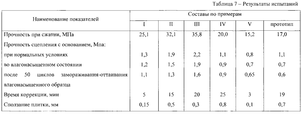 Сухая клеевая смесь на цементной основе (патент 2602458)