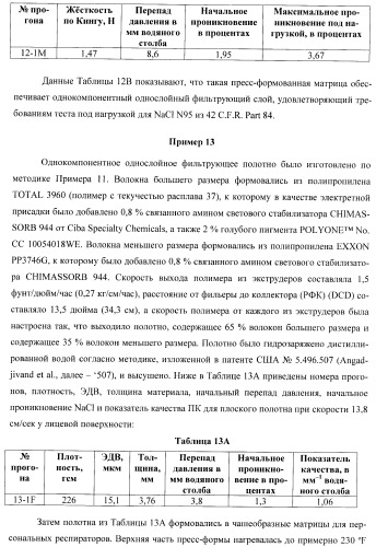 Пресс-формованный однокомпонентный однослойный респиратор с бимодальной однокомпонентной однослойной средой (патент 2399390)