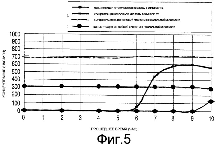 Способ получения высокочистой терефталевой кислоты (патент 2394017)