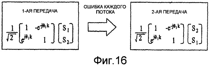 Способ и устройство для исправления ошибок в системе связи с множеством поднесущих, использующей множество антенн (патент 2404515)