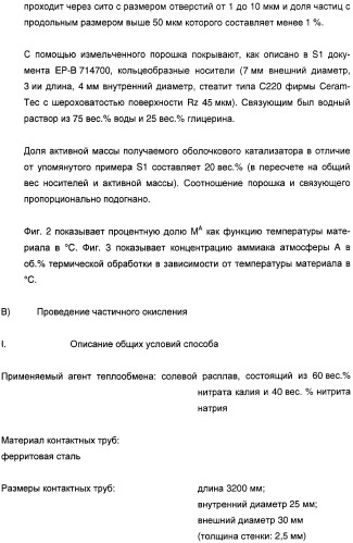 Способ проведения гетерогенного каталитического частичного окисления в газовой фазе акролеина в акриловую кислоту (патент 2365577)