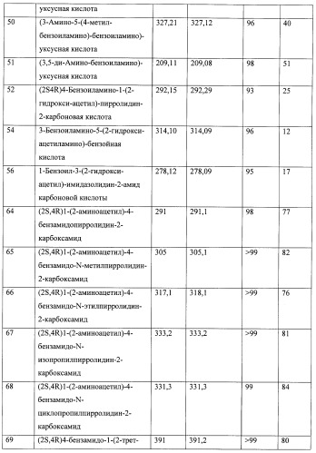 Модифицированные миметики лизина (патент 2494095)