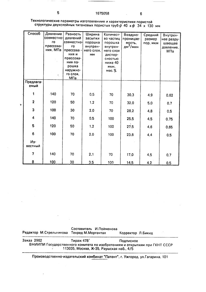 Способ изготовления двухслойных пористых труб (патент 1675058)