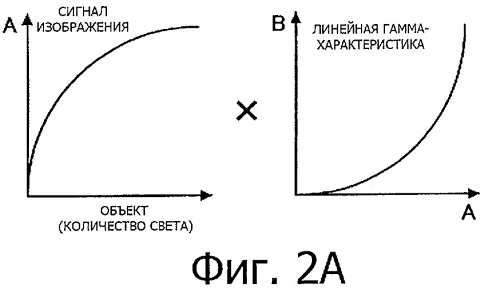 Устройство дисплея и способ обработки сигнала изображения (патент 2487423)