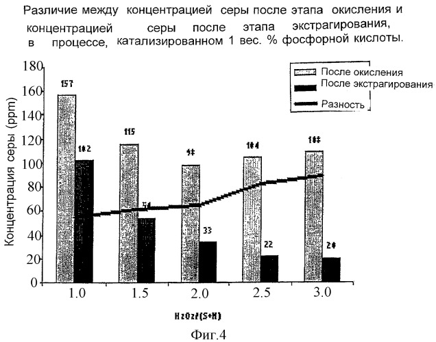 Приготовление компонентов смешения для очищенного топлива для транспорта (патент 2326931)